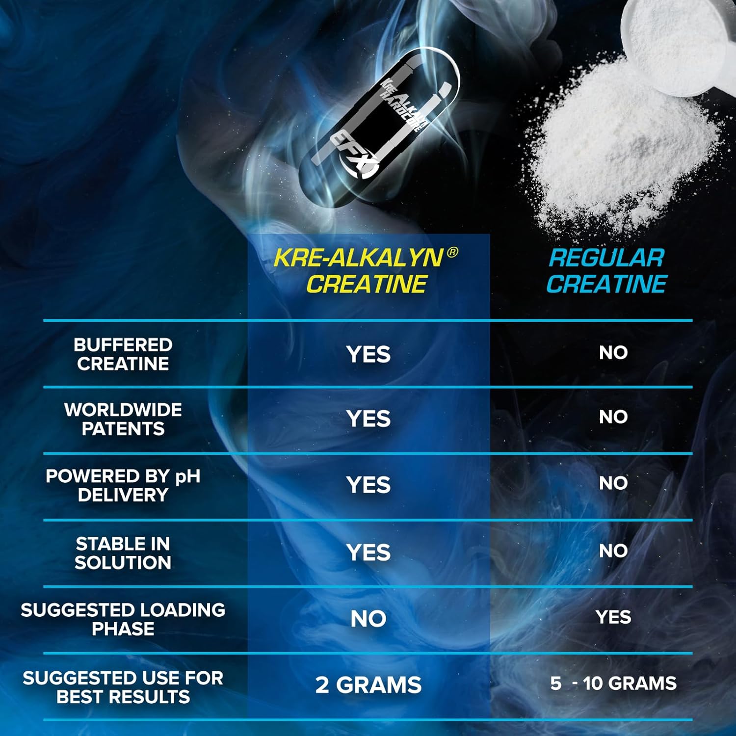 EFX Sports Kre-Alkalyn Hardcore